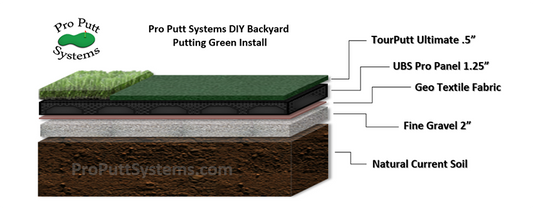 DIY Green Install Image