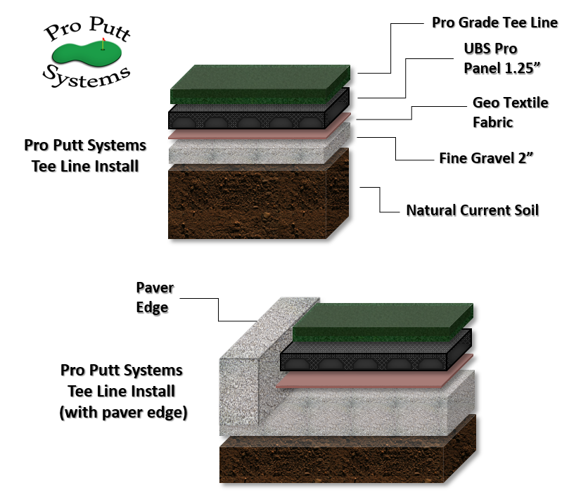 Commercial Grade Tee Line